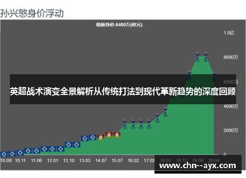 英超战术演变全景解析从传统打法到现代革新趋势的深度回顾 英超战术演变全景解析从传统打法到现代革新趋势的深度回顾