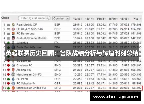英超联赛历史回顾：各队战绩分析与辉煌时刻总结
