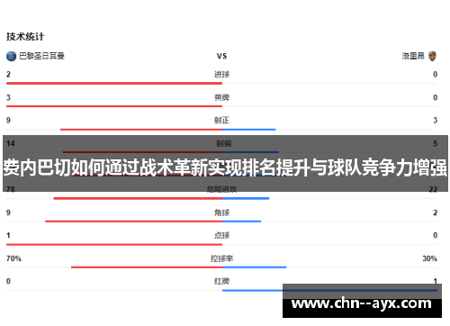费内巴切如何通过战术革新实现排名提升与球队竞争力增强