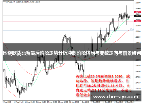 围绕欧战比赛最后阶段走势分析冲刺阶段格局与变数走向与前景研判