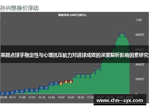 英超点球手稳定性与心理抗压能力对进球成败的深度解析影响因素研究