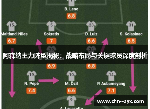 阿森纳主力阵型揭秘：战略布局与关键球员深度剖析