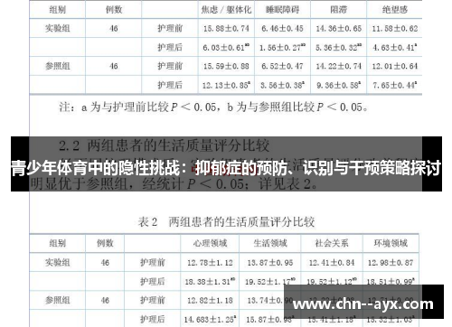 青少年体育中的隐性挑战：抑郁症的预防、识别与干预策略探讨