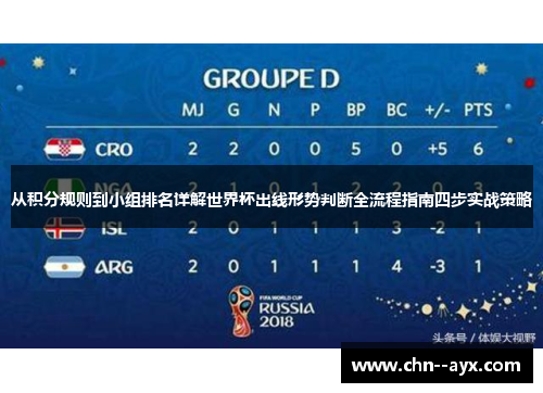 从积分规则到小组排名详解世界杯出线形势判断全流程指南四步实战策略