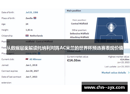 从数据层面解读托纳利对阵AC米兰的世界杯预选赛表现价值
