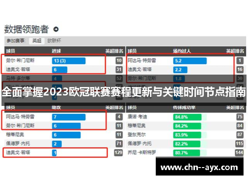 全面掌握2023欧冠联赛赛程更新与关键时间节点指南 全面掌握2023欧冠联赛赛程更新与关键时间节点指南
